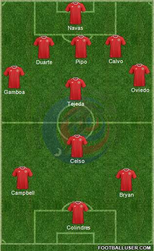 Costa Rica Formation 2018