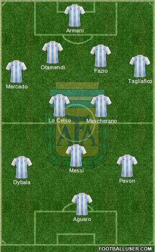 Argentina Formation 2018