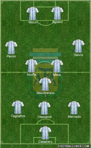 Argentina Formation 2018