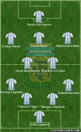 Argentina Formation 2018