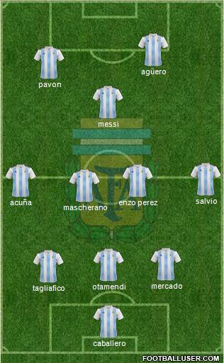 Argentina Formation 2018