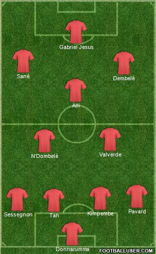 Football Manager Team Formation 2018