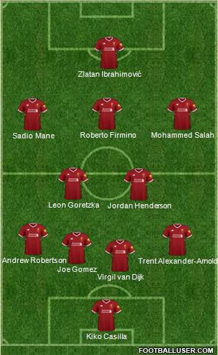 Liverpool Formation 2018
