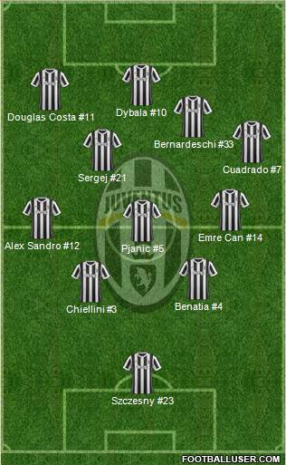 Juventus Formation 2018