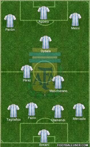 Argentina Formation 2018