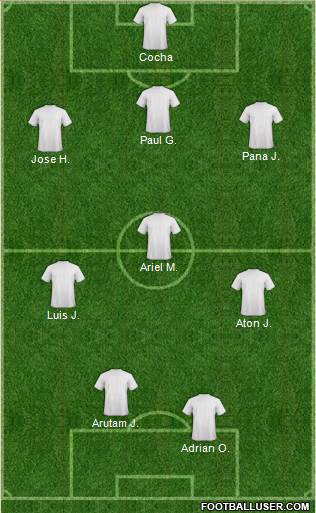 Football Manager Team Formation 2018
