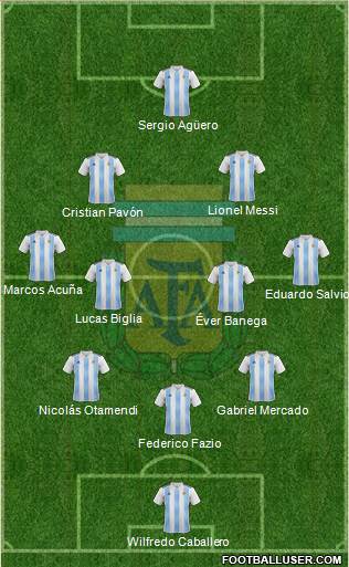 Argentina Formation 2018