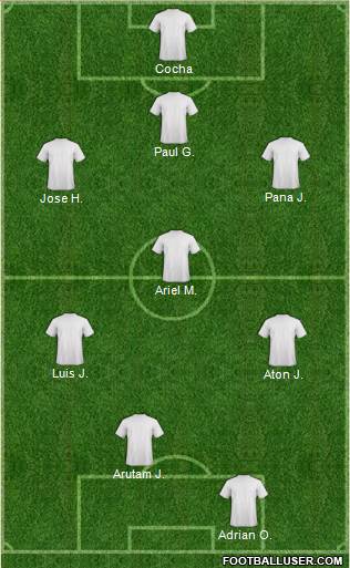 Football Manager Team Formation 2018