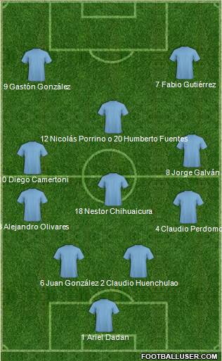 Dream Team Formation 2018