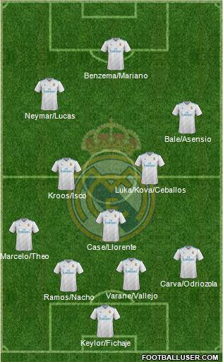 Real Madrid C.F. Formation 2018