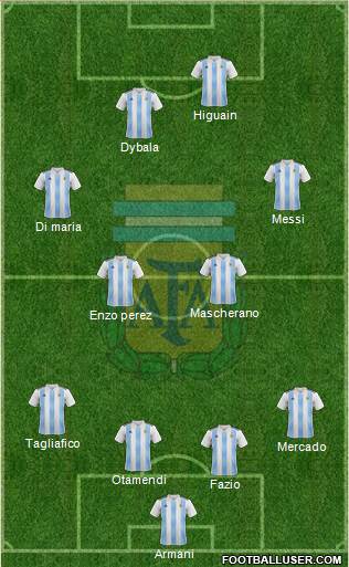 Argentina Formation 2018