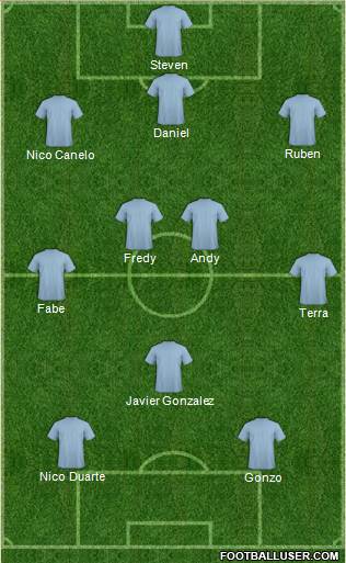 Champions League Team Formation 2018