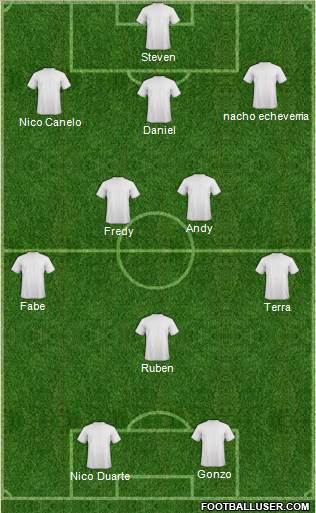 Champions League Team Formation 2018