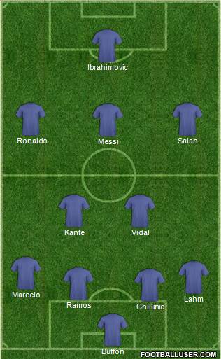 Dream Team Formation 2018