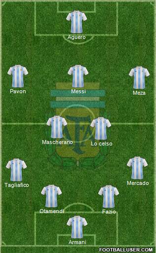Argentina Formation 2018