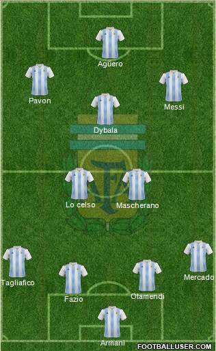 Argentina Formation 2018