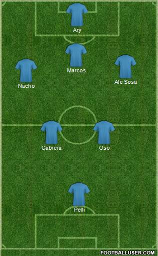 Dream Team Formation 2018