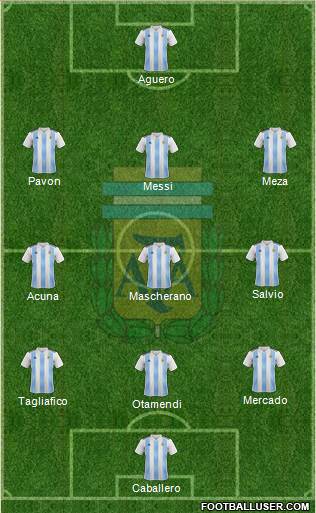Argentina Formation 2018