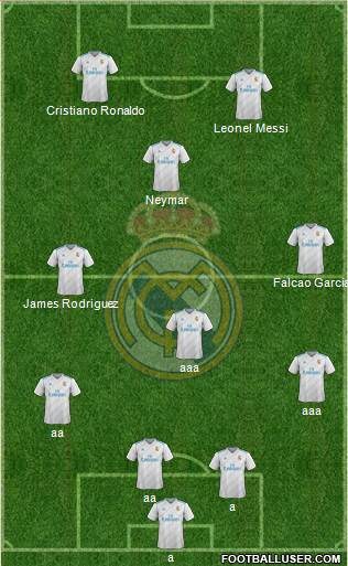 Real Madrid C.F. Formation 2018