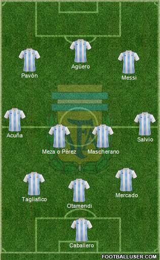 Argentina Formation 2018