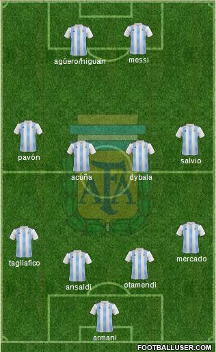 Argentina Formation 2018