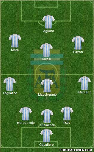 Argentina Formation 2018