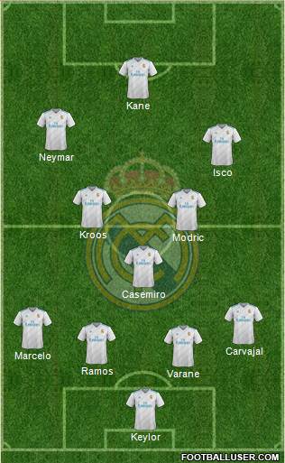 Real Madrid C.F. Formation 2018