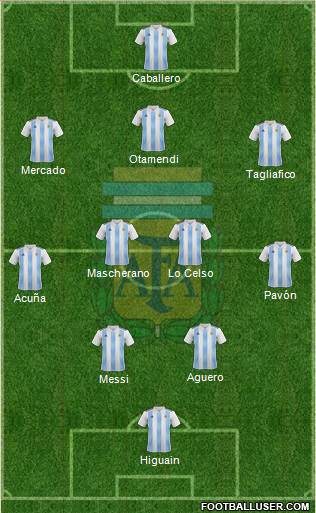 Argentina Formation 2018