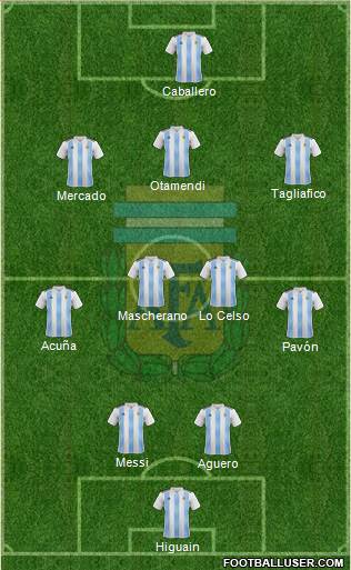Argentina Formation 2018