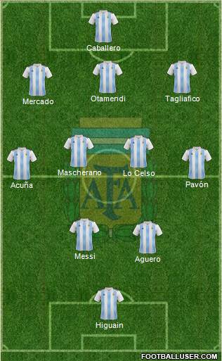 Argentina Formation 2018