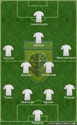 WKS Zawisza Bydgoszcz Formation 2018