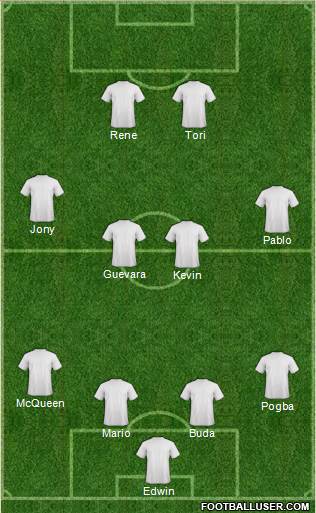Dream Team Formation 2018
