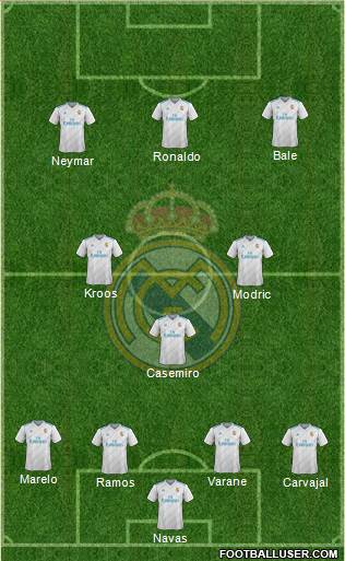 Real Madrid C.F. Formation 2018