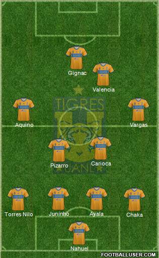 Club Universitario de Nuevo León Formation 2018