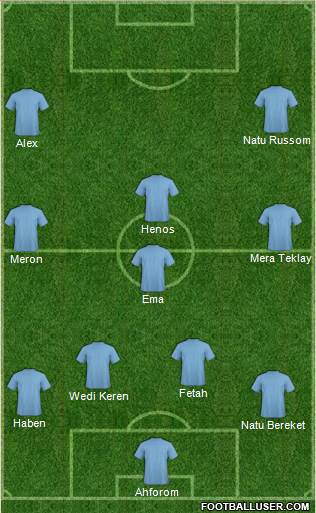 Dream Team Formation 2018