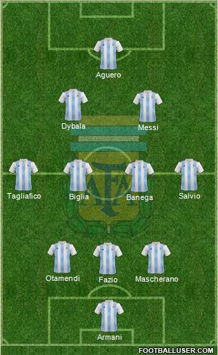 Argentina Formation 2018