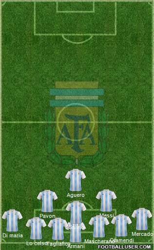 Argentina Formation 2018