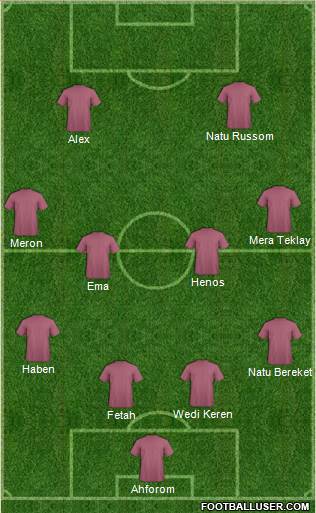 Dream Team Formation 2018