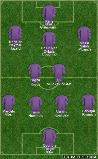 Dream Team Formation 2018