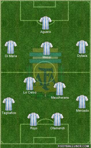 Argentina Formation 2018