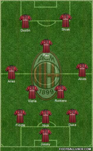 A.C. Milan Formation 2018