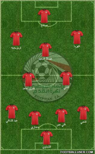 Egypt Formation 2018