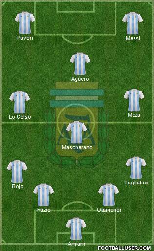 Argentina Formation 2018