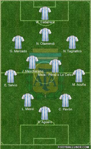 Argentina Formation 2018