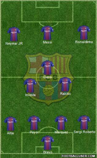 F.C. Barcelona Formation 2018