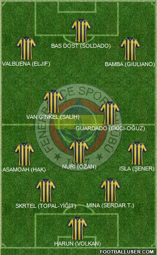 Fenerbahçe SK Formation 2018