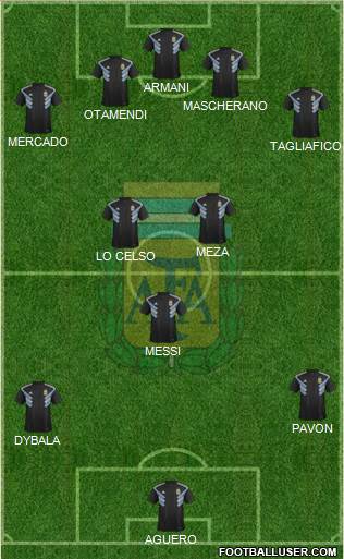 Argentina Formation 2018