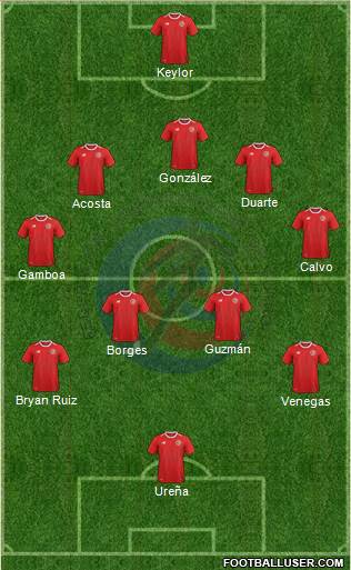 Costa Rica Formation 2018