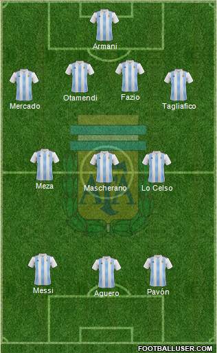 Argentina Formation 2018