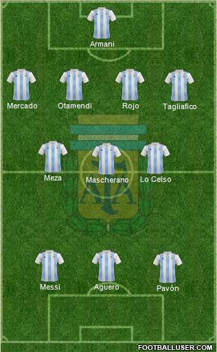 Argentina Formation 2018